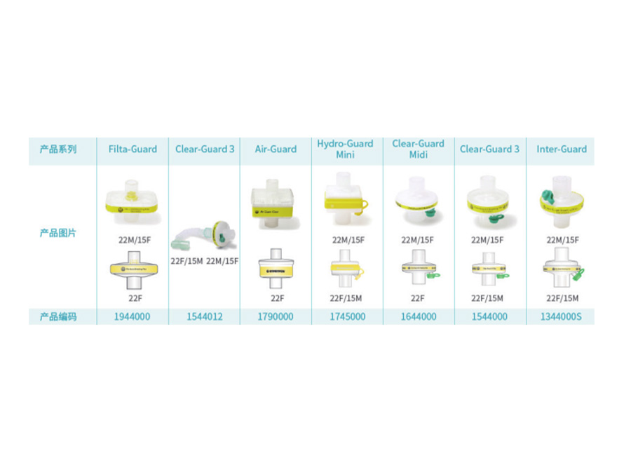 呼吸过滤器（英特赛克）